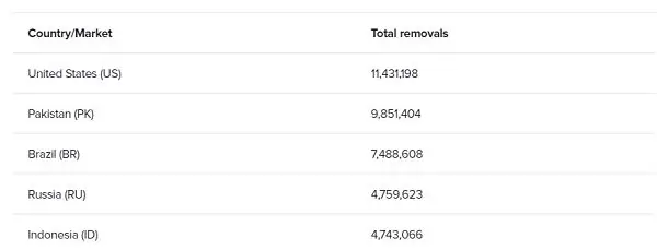 Центр прозрачности TikTok
