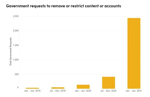 Центр прозрачности TikTok