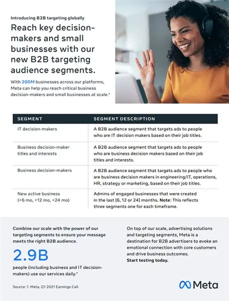 Мета-категории таргетинга B2B