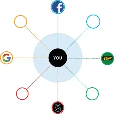 Одна степень разделения