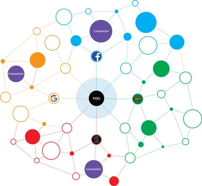 Три степени разделения