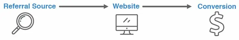 Присвоение одной степени