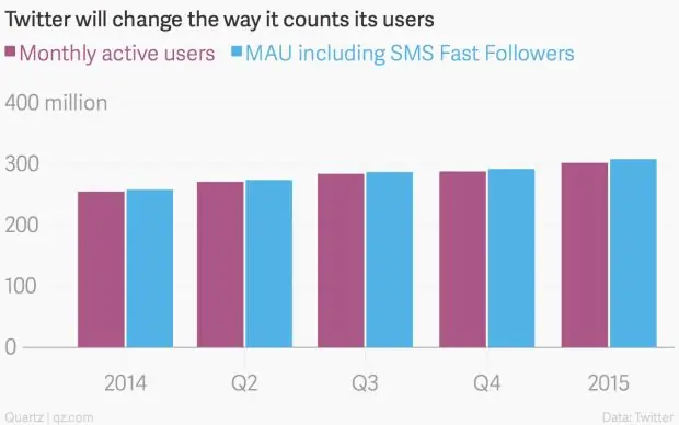 Быстрые подписчики в Твиттере