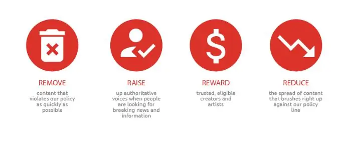 Четыре R YouTube