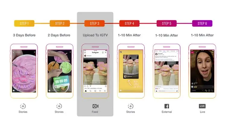 Руководство по продвижению контента IGTV в Instagram