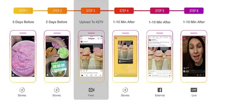 Facebook опубликовал новое руководство для авторов Instagram