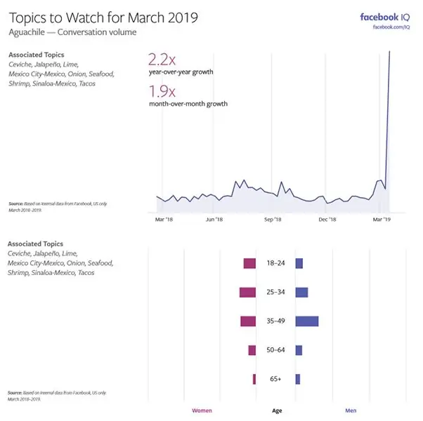 Темы Facebook для просмотра