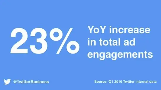 Twitter Q1 - данные об эффективности рекламы