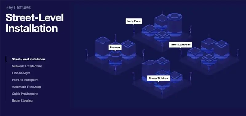 Графическое объяснение «Terragraph» Facebook