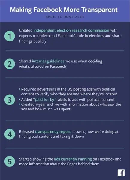 Список мер, предпринятых Facebook для повышения прозрачности рекламы