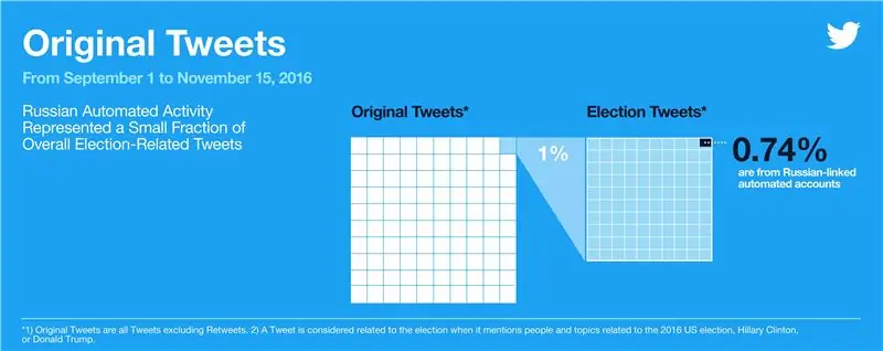 Twitter приобретает Smyte, чтобы уменьшить влияние троллей и ботов Auto Express Social Media Today