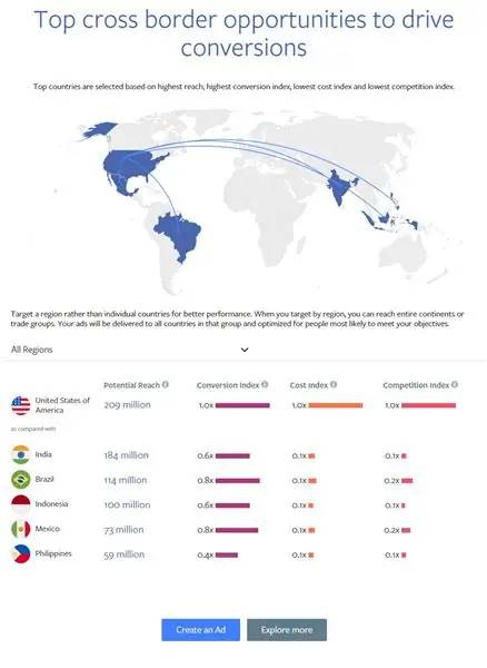 Facebook запускает новый инструмент «Cross Border Insights» для освещения международных возможностей Auto Express Social Media Today