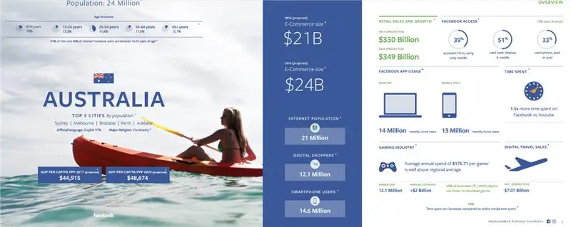 Facebook запускает новый инструмент «Cross Border Insights» для освещения международных возможностей Auto Express Social Media Today
