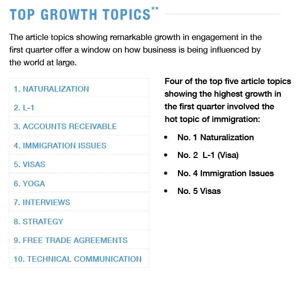 LinkedIn предоставляет новые данные о темах, которые вызывают наибольший резонанс среди пользователей LinkedIn Auto Express Social Media Today