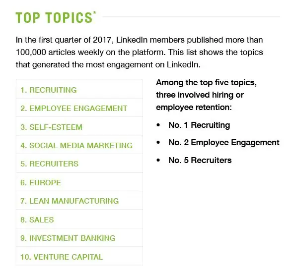 LinkedIn предоставляет новые данные о темах, которые вызывают наибольший резонанс среди пользователей LinkedIn Auto Express Social Media Today