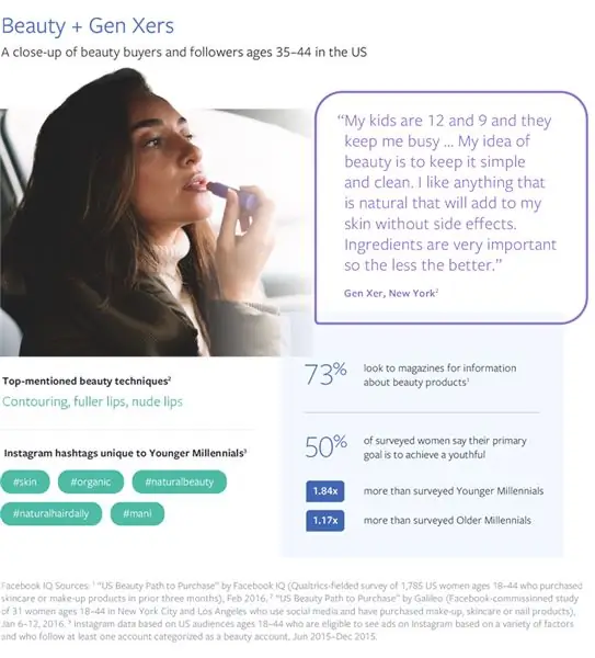 Facebook выпускает новый отчет о тенденциях красоты Auto Express Social Media Today
