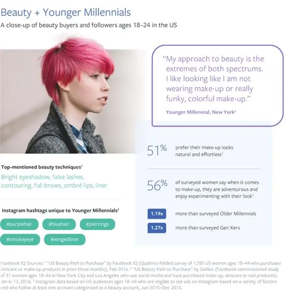 Facebook выпускает новый отчет о тенденциях красоты Auto Express Social Media Today