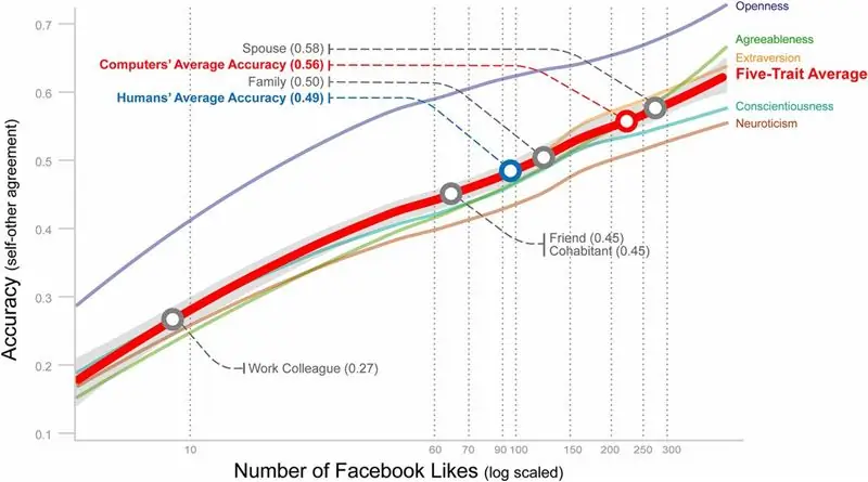 Может ли Facebook составить конкуренцию LinkedIn? Авто Экспресс в социальных сетях сегодня