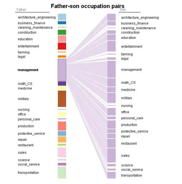 Может ли Facebook составить конкуренцию LinkedIn? Авто Экспресс в социальных сетях сегодня
