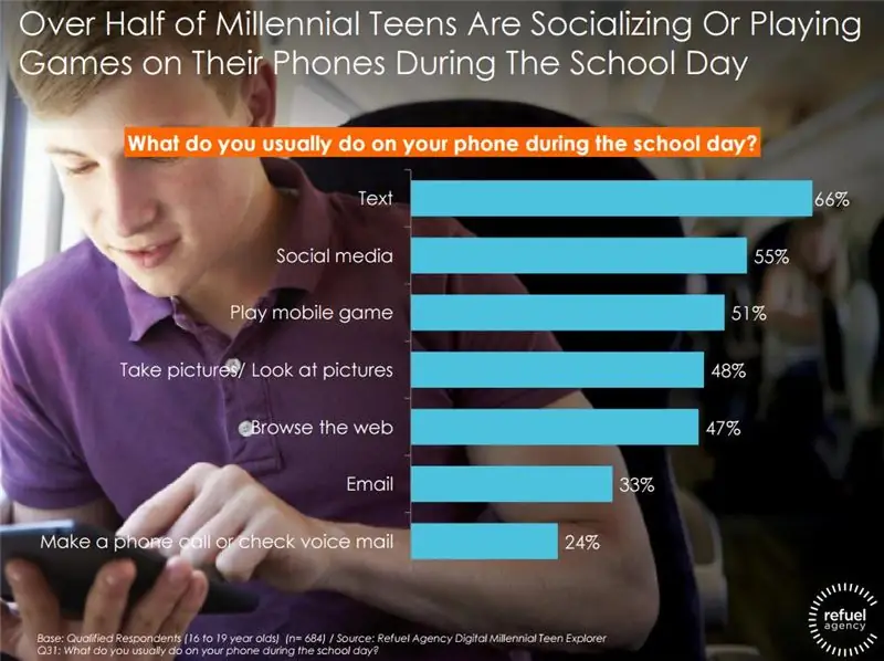 Facebook, Instagram, Snapchat - самые популярные сети среди подростков-миллениалов [отчет] Auto Express Social Media Today