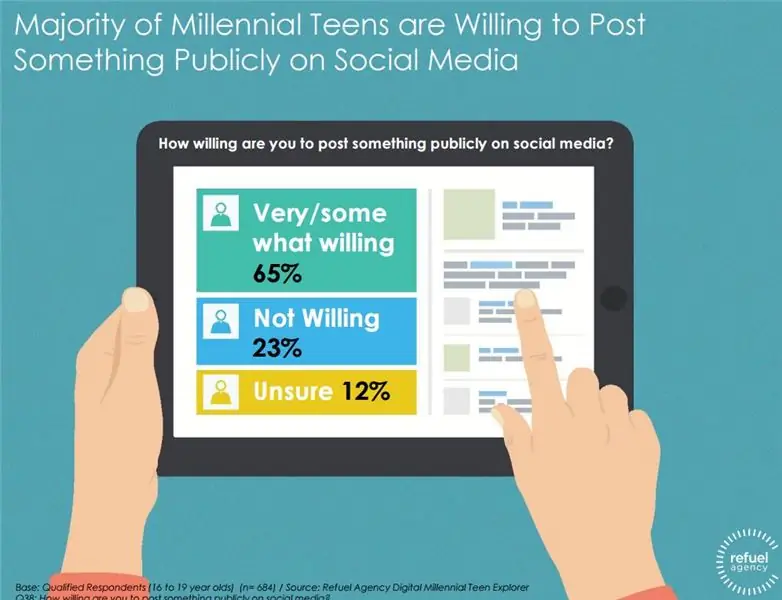 Facebook, Instagram, Snapchat - самые популярные сети среди подростков-миллениалов [отчет] Auto Express Social Media Today