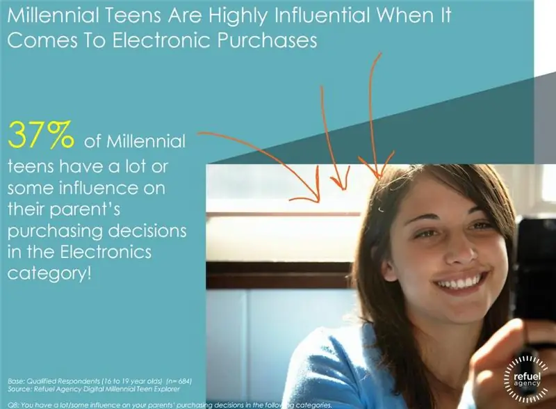 Facebook, Instagram, Snapchat - самые популярные сети среди подростков-миллениалов [отчет] Auto Express Social Media Today