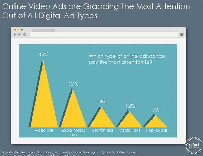 Facebook, Instagram, Snapchat - самые популярные сети среди подростков-миллениалов [отчет] Auto Express Social Media Today