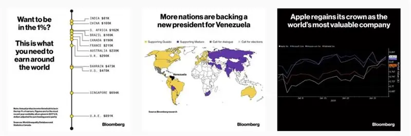 Примеры графики Bloomberg в Instagram Примеры графики Bloomberg в Instagram