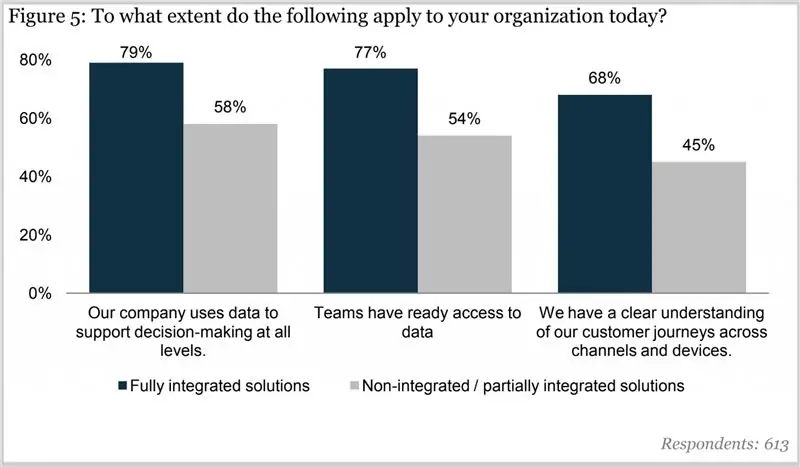 маркетологи, работающие с данными 5