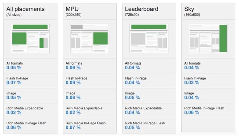 Баннерная слепота (2)