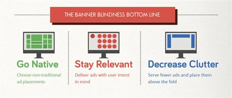 Баннерная слепота (5)