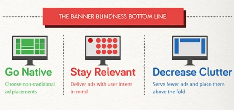 Баннерная слепота: поучительные наблюдения, рекомендации & Средства правовой защиты