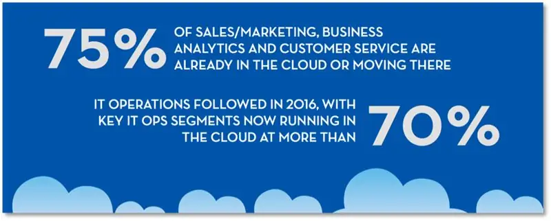 Маркетинговая стратегия B2B SaaS: 27 умных маркетинговых инструментов и тактик Auto Express Social Media Today