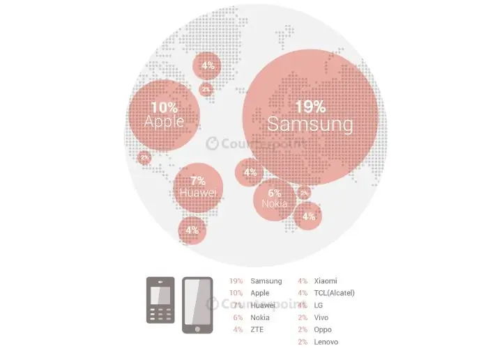 мобильные телефонысообщение