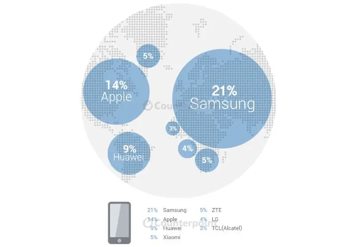 рынкисмартфоны