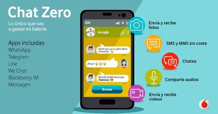 Chat-Zero-Whatsapp-бесплатно-Vodafone