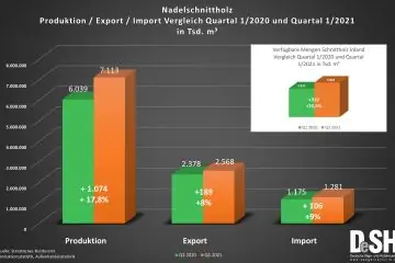 Производство пиломатериалов