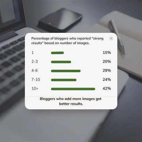 типы блогов