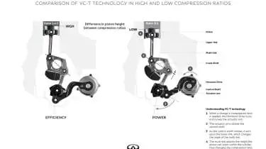 Двигатель Инфинити с переменной степенью сжатия