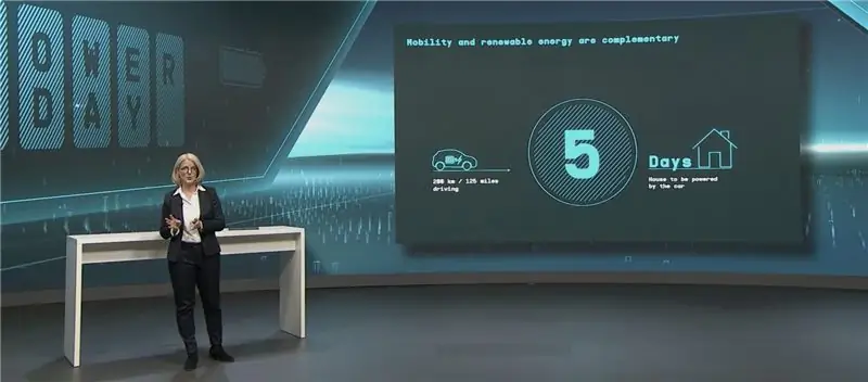 Насколько важны инновации Volkswagen в области двунаправленной зарядки?