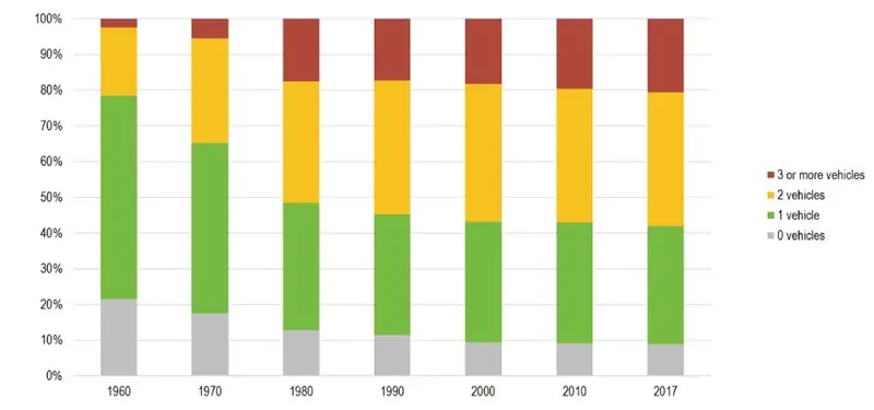 Бытовое количество автомобилей