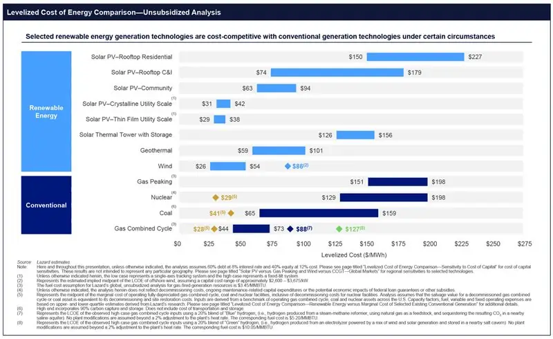 Является ли водород лучшим вариантом для замены природного газа в доме? Глядя на числа