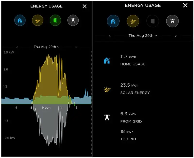 Приложение Tesla Powerwall