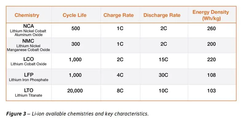 Прагматическое будущее гибридно-электрического полета: технический анализ X-Plane передовых проектов United Technologies
