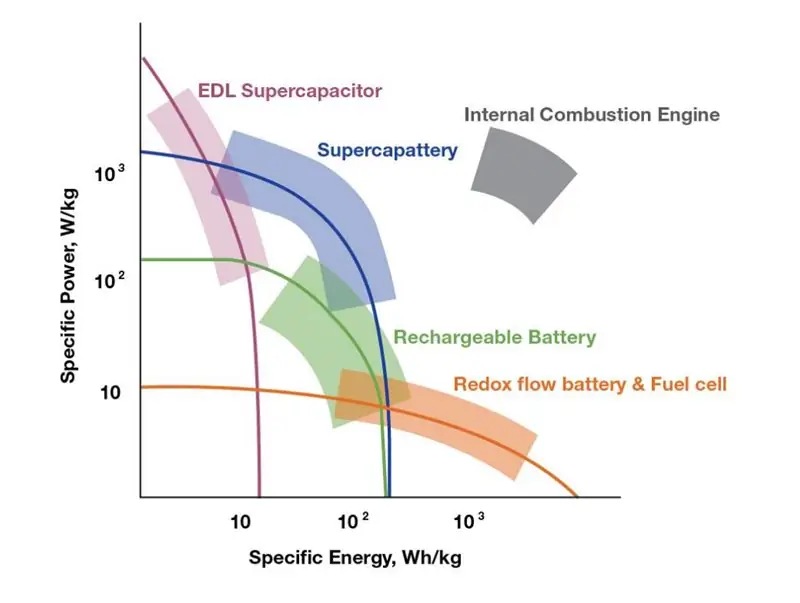 Прагматическое будущее гибридно-электрического полета: технический анализ X-Plane передовых проектов United Technologies