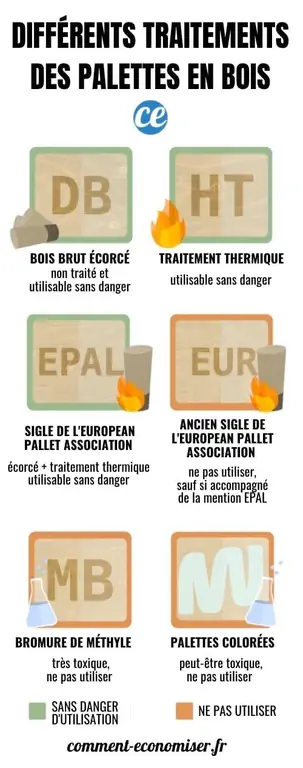 Различные способы обработки деревянных поддонов.