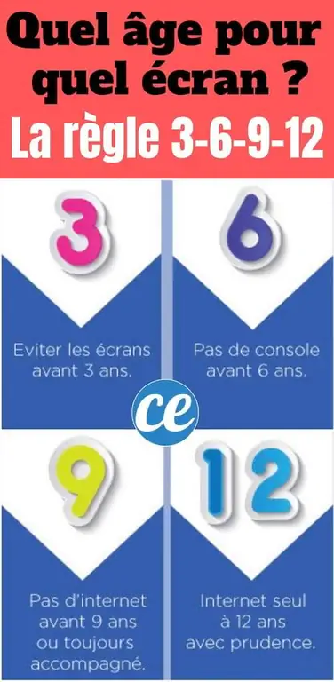 правило 3 6 9 12 для использования экранов с детьми