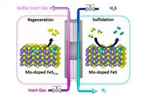 зацикливание