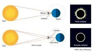солнечное затмение