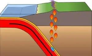 зона субдукции